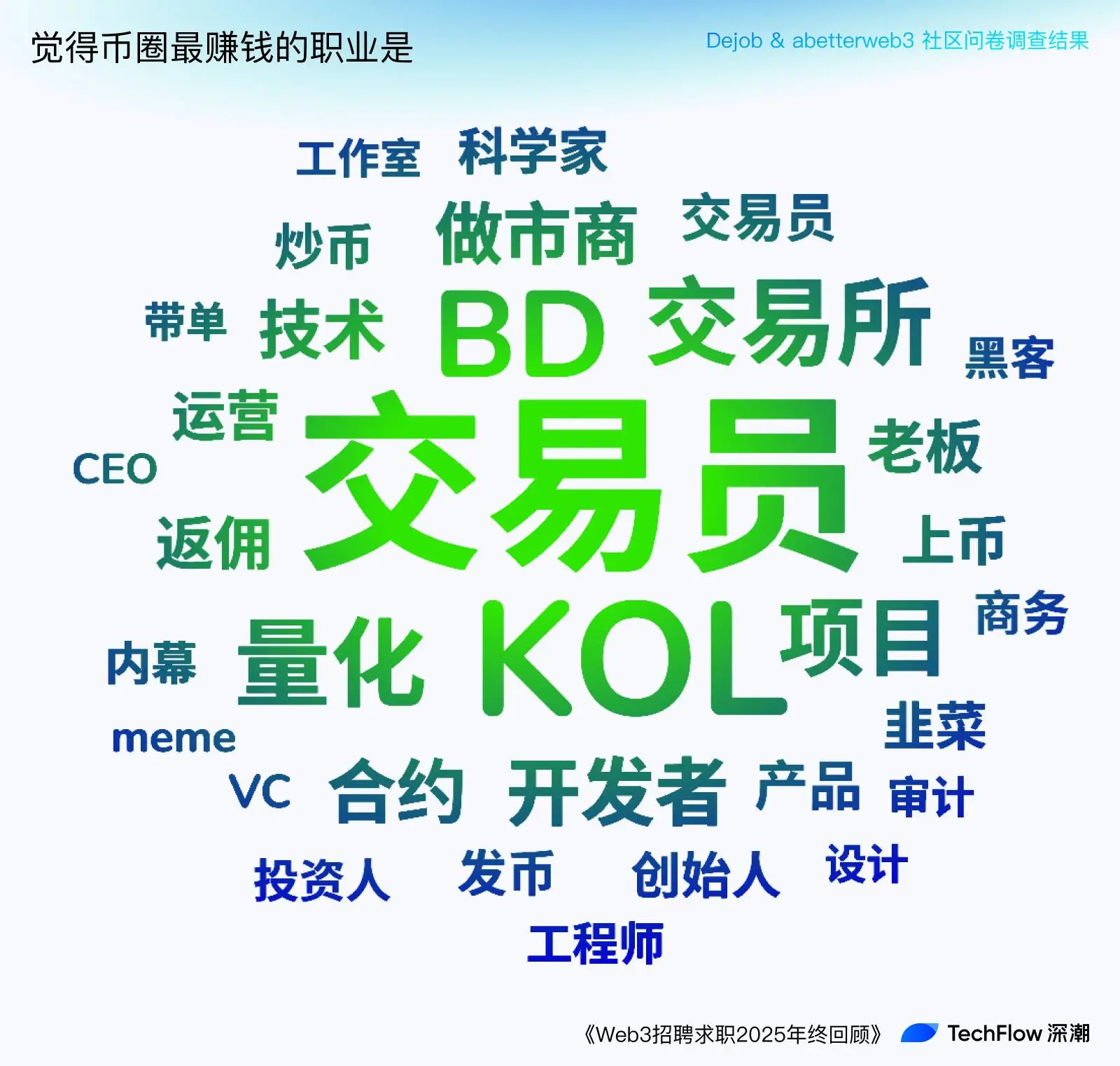 Web3 Recruitment and Job Seeking 2025 Year-End Review: Who is Making Money, and Who is Paying to Work?