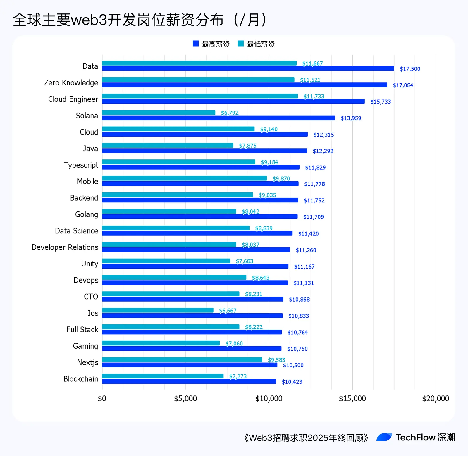 Web3 Recruitment and Job Seeking 2025 Year-End Review: Who is Making Money, and Who is Paying to Work?