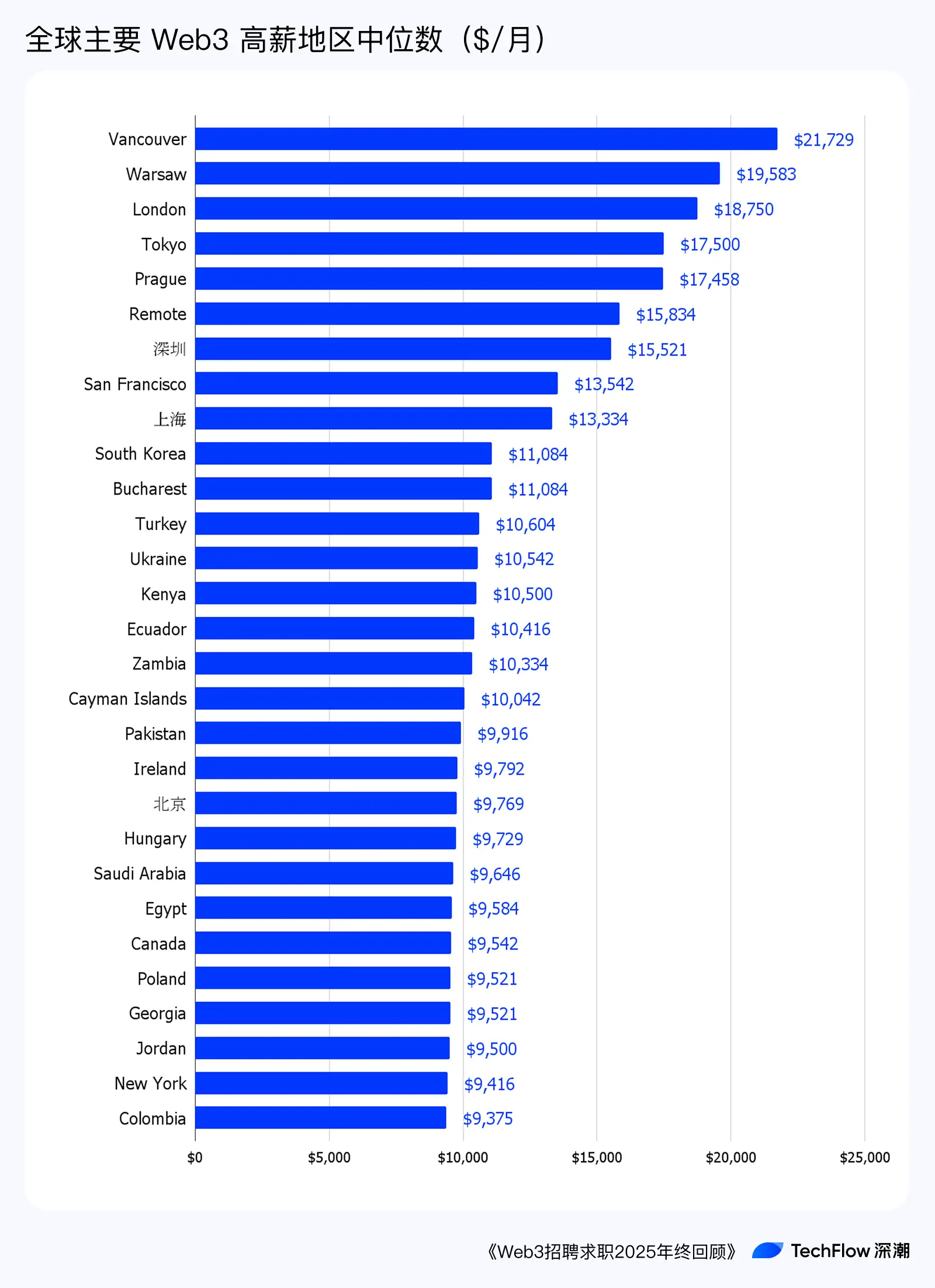 Web3 Recruitment and Job Seeking 2025 Year-End Review: Who is Making Money, and Who is Paying to Work?