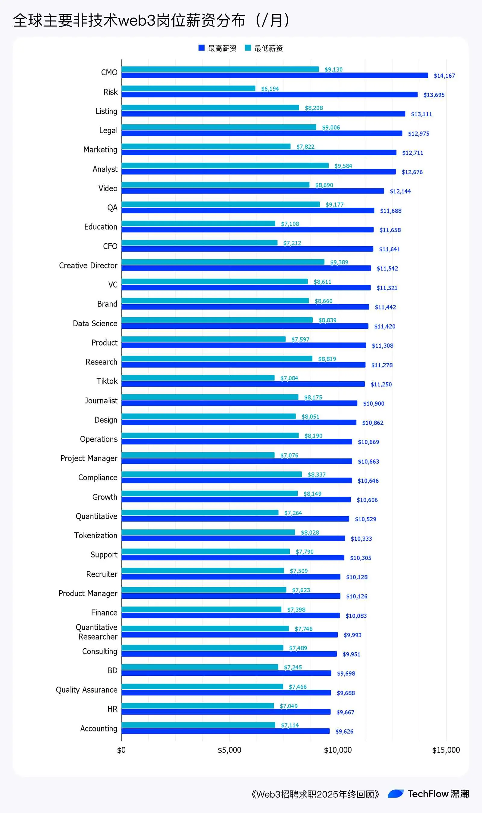 Web3 Recruitment and Job Seeking 2025 Year-End Review: Who is Making Money, and Who is Paying to Work?