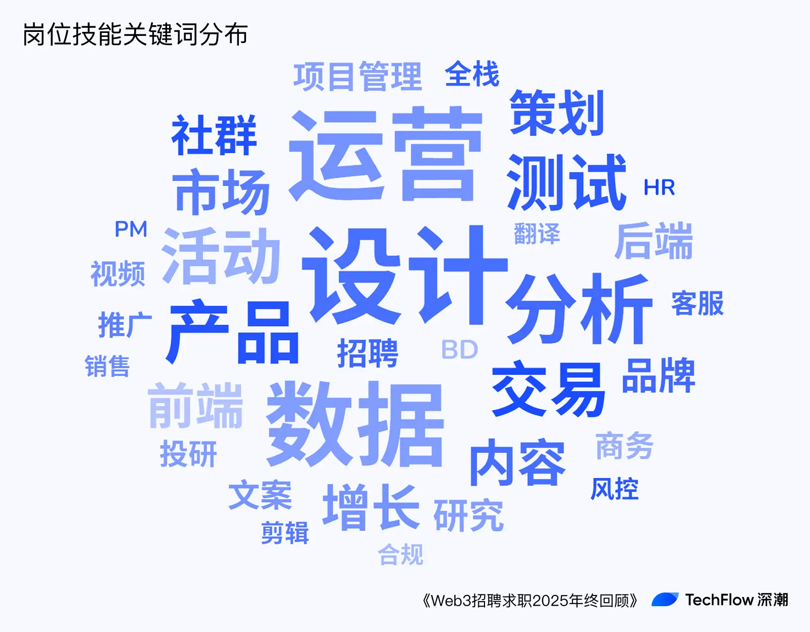 Web3 Recruitment and Job Seeking 2025 Year-End Review: Who is Making Money, and Who is Paying to Work?