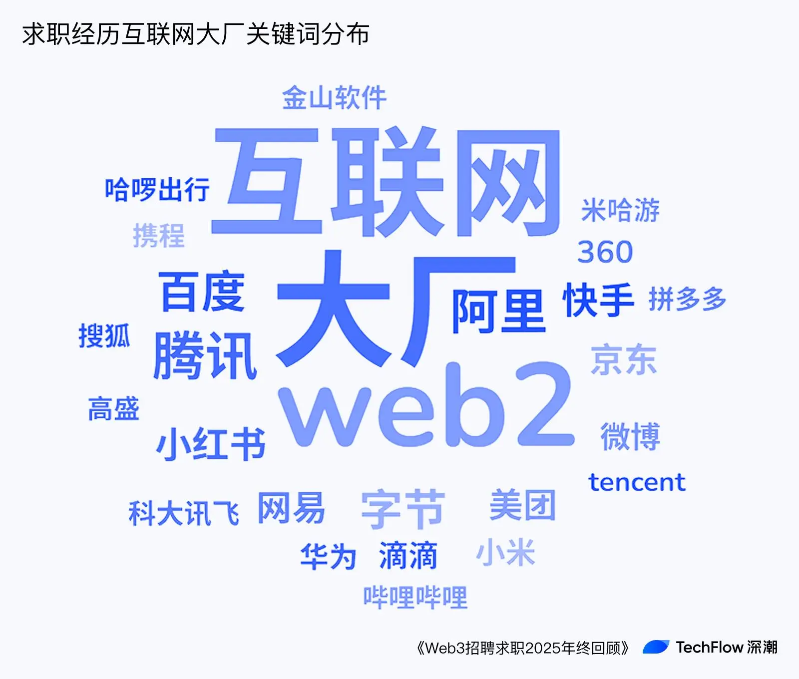 Web3 Recruitment and Job Seeking 2025 Year-End Review: Who is Making Money, and Who is Paying to Work?
