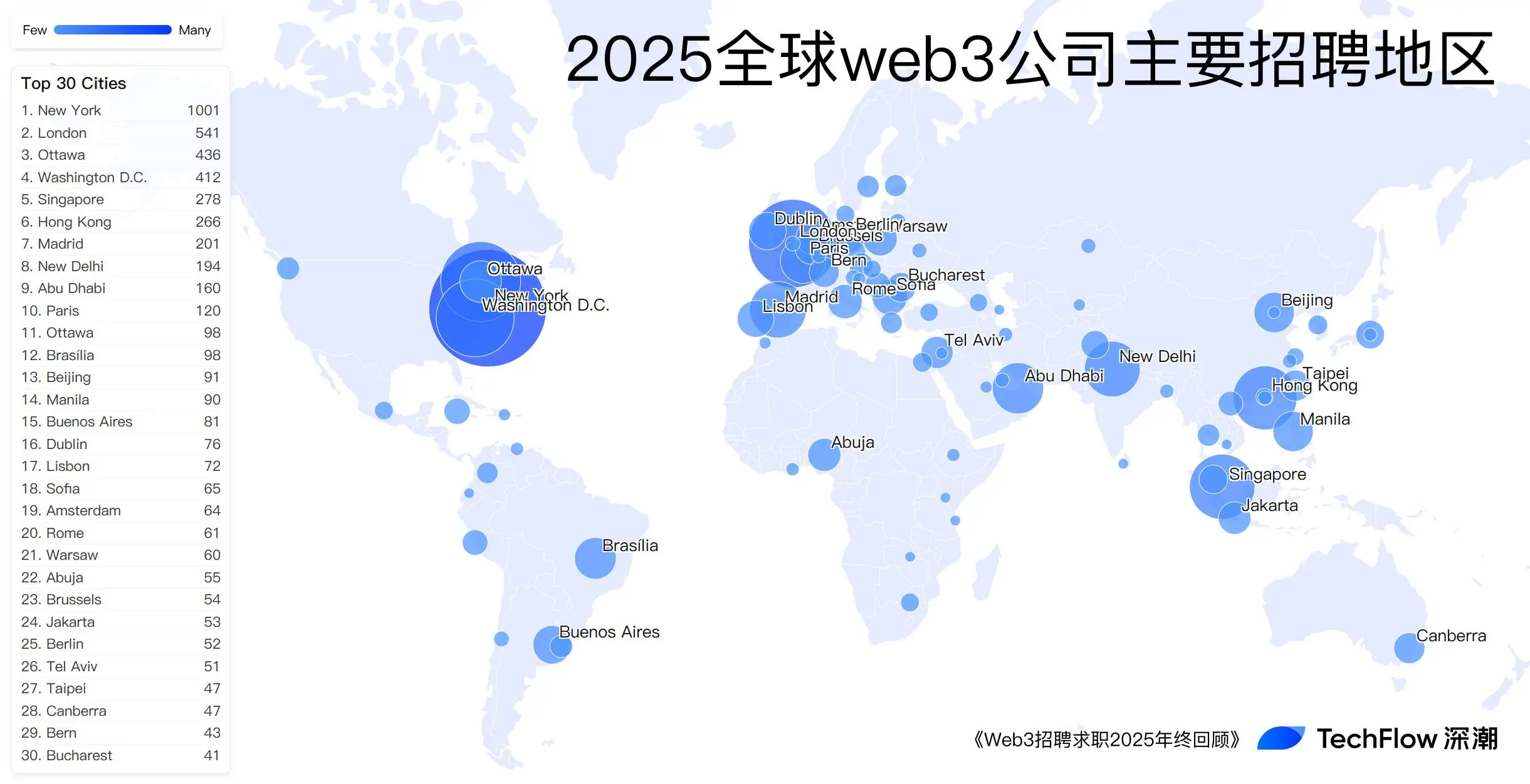 Web3 Recruitment and Job Seeking 2025 Year-End Review: Who is Making Money, and Who is Paying to Work?