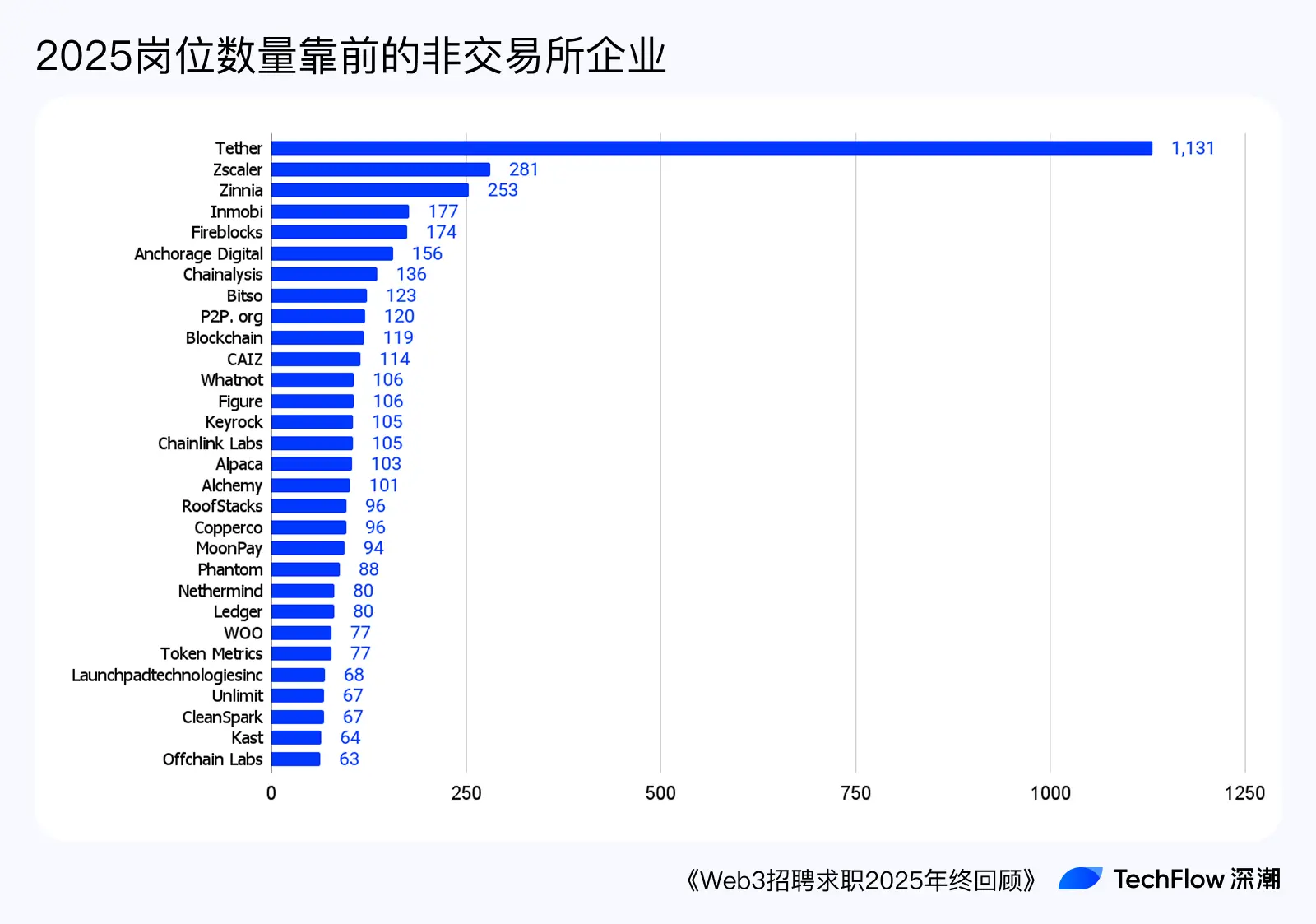 Web3 Recruitment and Job Seeking 2025 Year-End Review: Who is Making Money, and Who is Paying to Work?