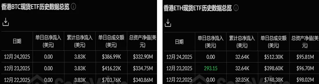 暗号資産 ETF ウィークリー | 先週、アメリカのビットコイン現物 ETF は5.89億ドルの純流出;アメリカのイーサリアム現物 ETF は8030万ドルの純流出