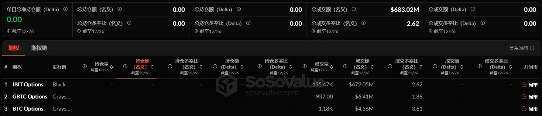 暗号資産 ETF ウィークリー | 先週、アメリカのビットコイン現物 ETF は5.89億ドルの純流出;アメリカのイーサリアム現物 ETF は8030万ドルの純流出