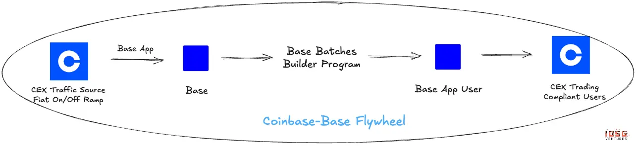 A Tale of Two Cities: A Cultural Perspective on BNB Chain and Base
