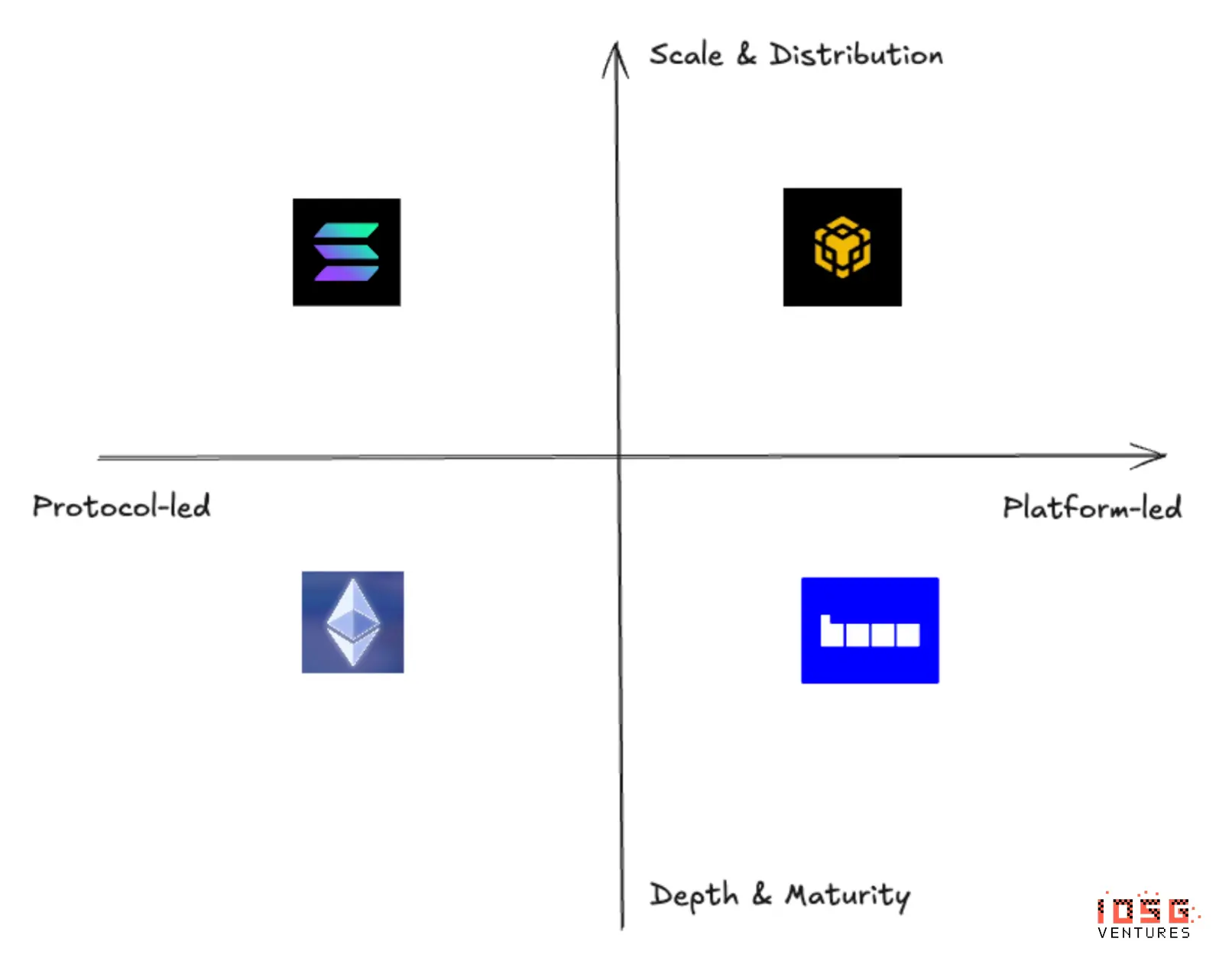 A Tale of Two Cities: A Cultural Perspective on BNB Chain and Base