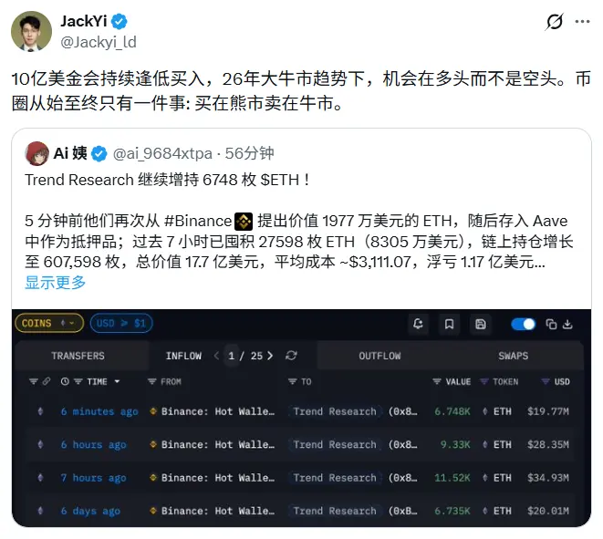易理华は複数回のETHの増持に応じて、10億ドルを使って引き続き安値で買い、熊市で買い、牛市で売ると述べた。
