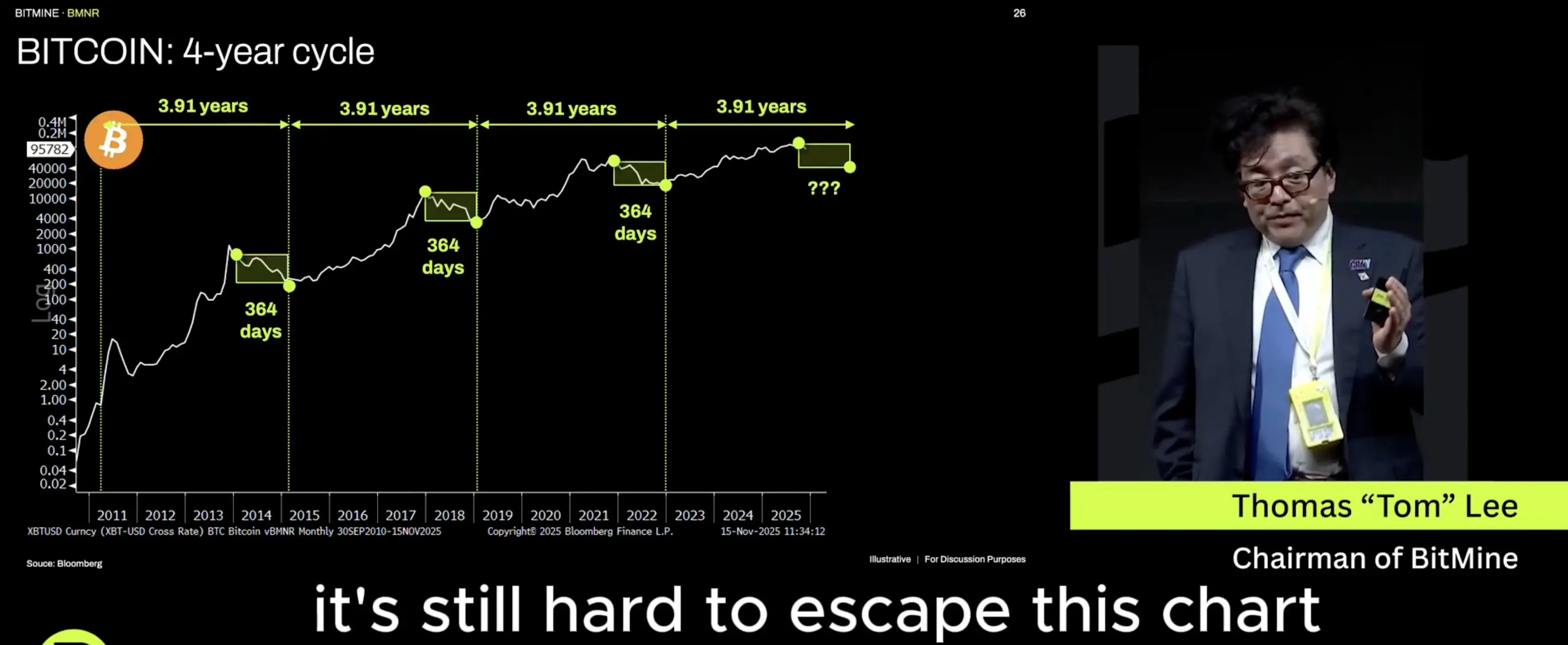 加密货币的转折点：2026年，游戏规则彻底改变了
