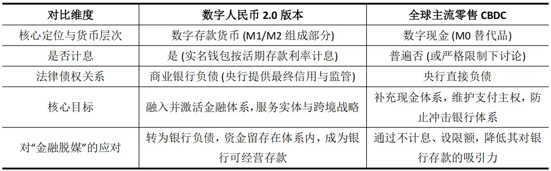 What impact does interest-bearing digital RMB have on Hong Kong's digital finance?