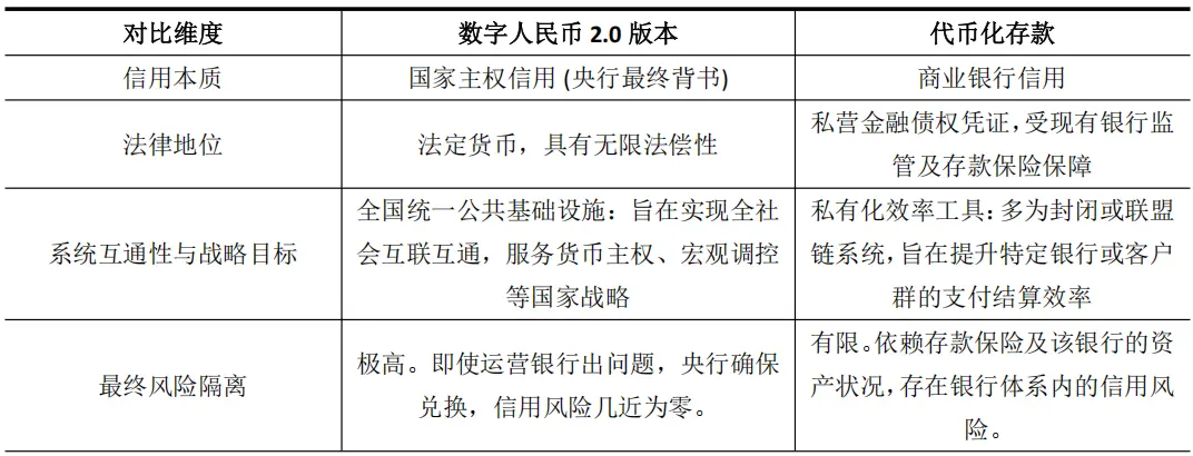 What impact does interest-bearing digital RMB have on Hong Kong's digital finance?