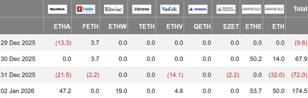 暗号資産 ETF ウィークリー | 先週、アメリカのビットコイン現物 ETF に4.59億ドルの純流入;アメリカのイーサリアム現物 ETF に1.60億ドルの純流入