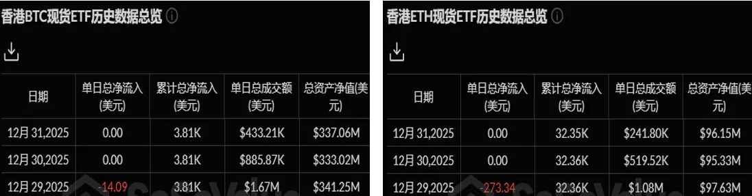 暗号資産 ETF ウィークリー | 先週、アメリカのビットコイン現物 ETF に4.59億ドルの純流入;アメリカのイーサリアム現物 ETF に1.60億ドルの純流入
