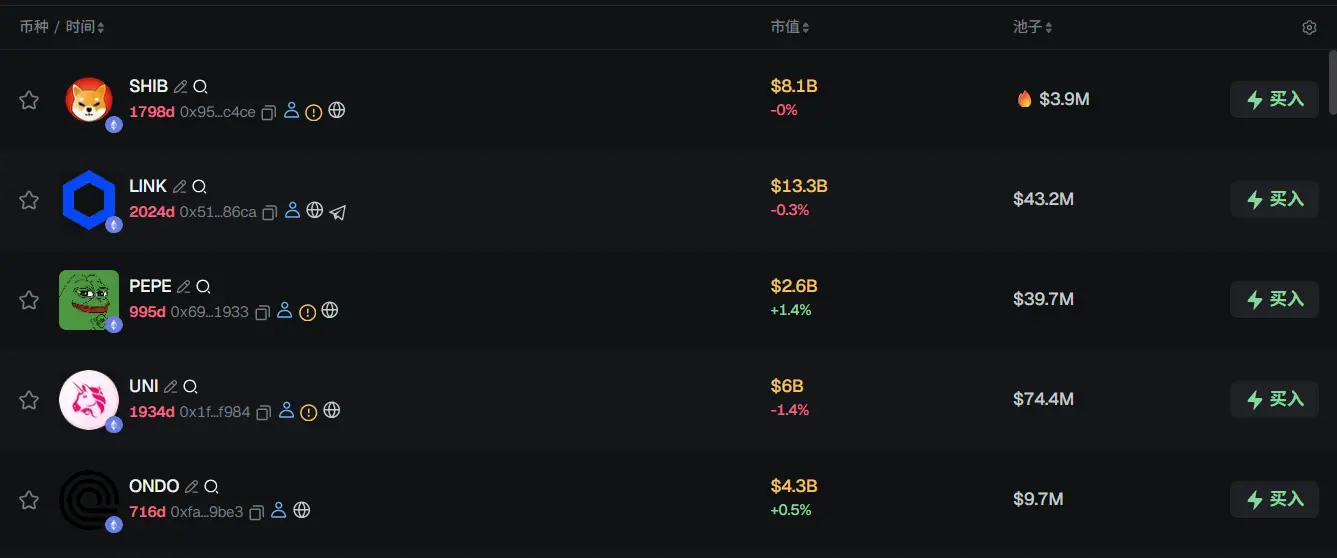 早报 | Bitfarms 以 3000 万美元出售拉美地区业务;易理华持有的 ETH 已收回全部浮亏;Tether 投资二维码支付平台 SQRIL