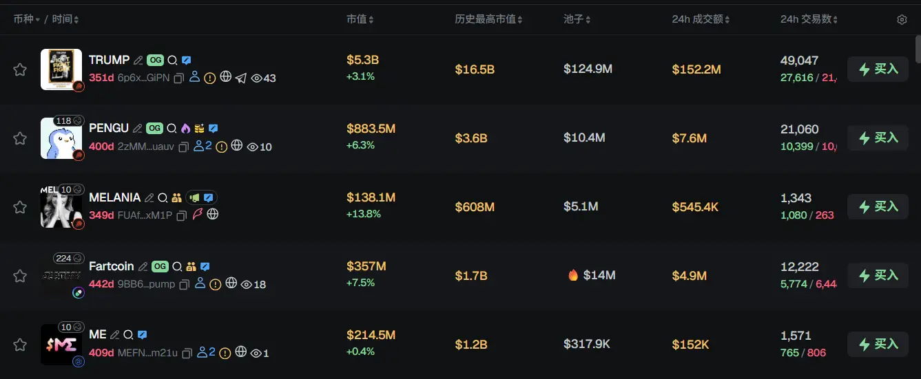 早报 | Bitfarms 以 3000 万美元出售拉美地区业务;易理华持有的 ETH 已收回全部浮亏;Tether 投资二维码支付平台 SQRIL