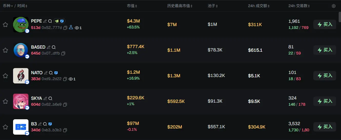 早报 | Bitfarms 以 3000 万美元出售拉美地区业务;易理华持有的 ETH 已收回全部浮亏;Tether 投资二维码支付平台 SQRIL