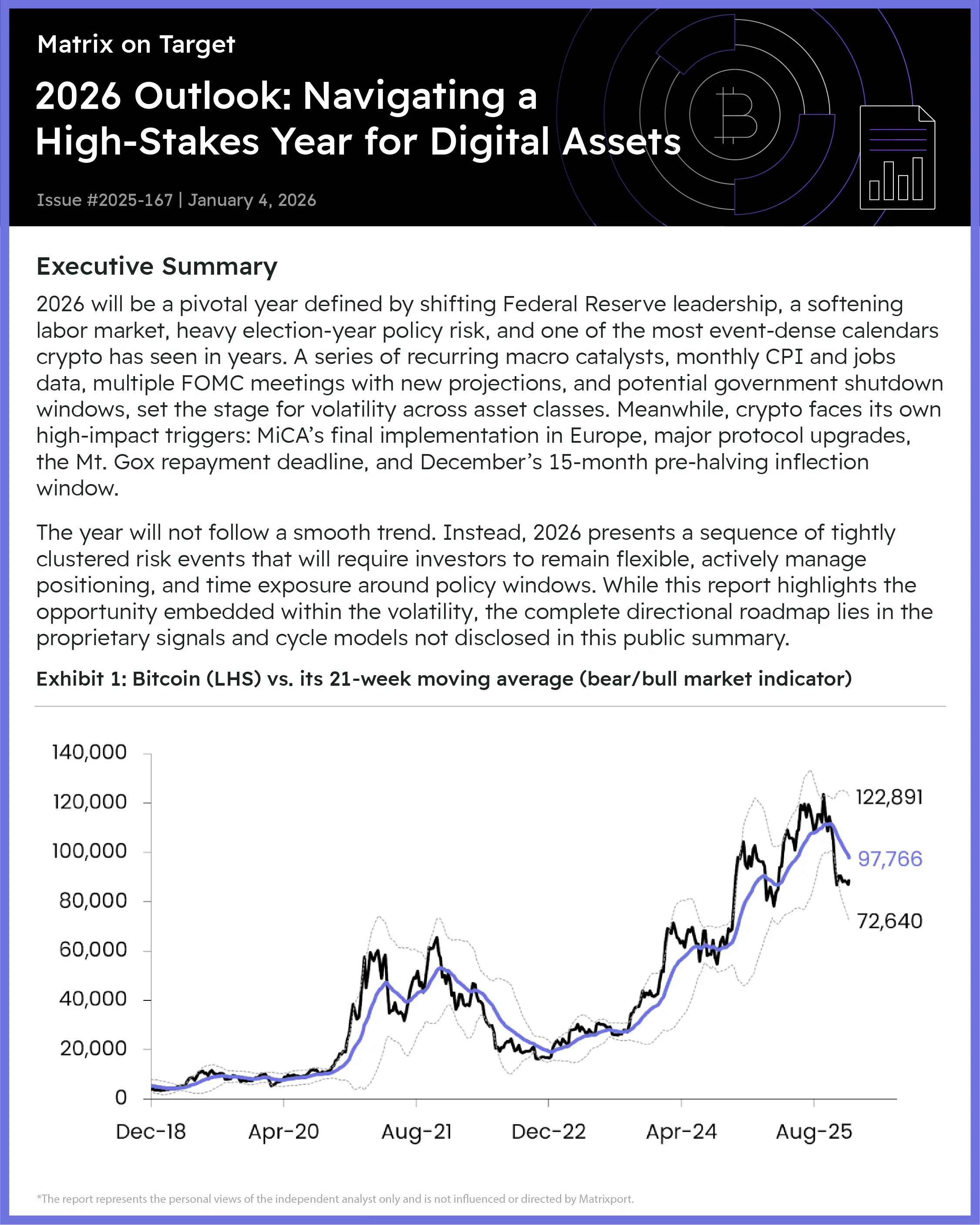 Matrixport:2026 年將是數字資產高風險之年,要求投資者主動管理倉位
