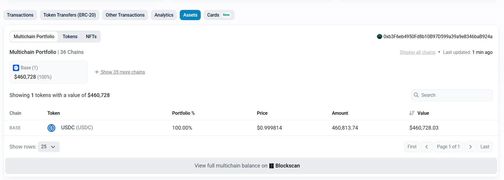 The public offering of Infinex tokens has been launched for nearly 27 hours, with a subscription amount of only 460,000 USD