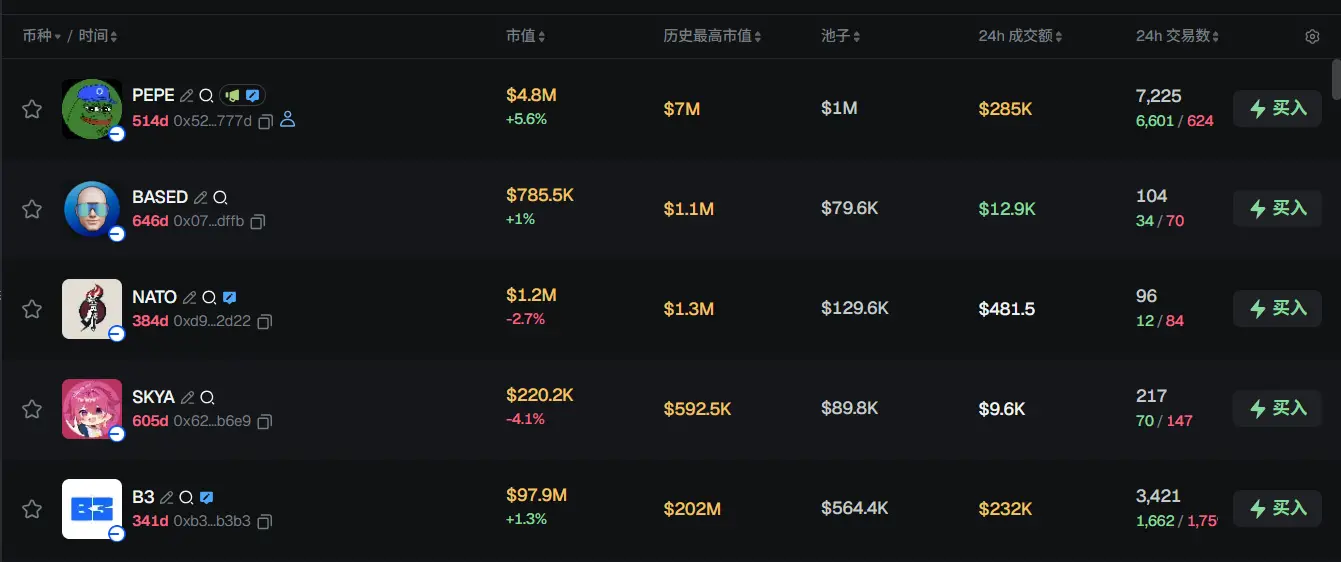 早報 | プライスウォーターハウスクーパースは暗号通貨分野への取り組みを強化している;アメリカの議員が予測市場のインサイダー取引を禁止する法案を提案;Flowネットワークは完全に稼働を再開した