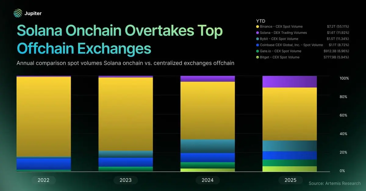 Solana 2025 Transcript: Annual Revenue of