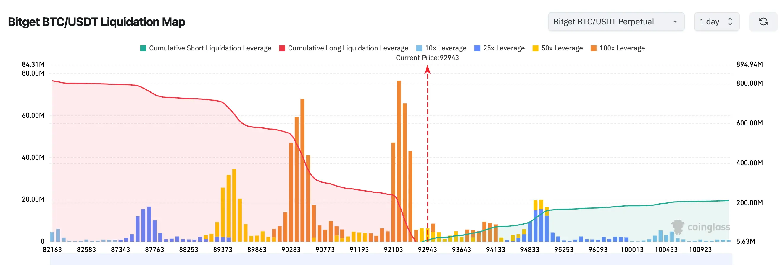 Bitget Daily Report (January 5) | BTC Spot Net Inflow of $120 Million in One Day; Hyperliquid Unlocks Approximately 12.46 Million HYPE Today; Solana to Launch "Alpenglow" Consensus Upgrade for Sub-Second Confirmation image 1