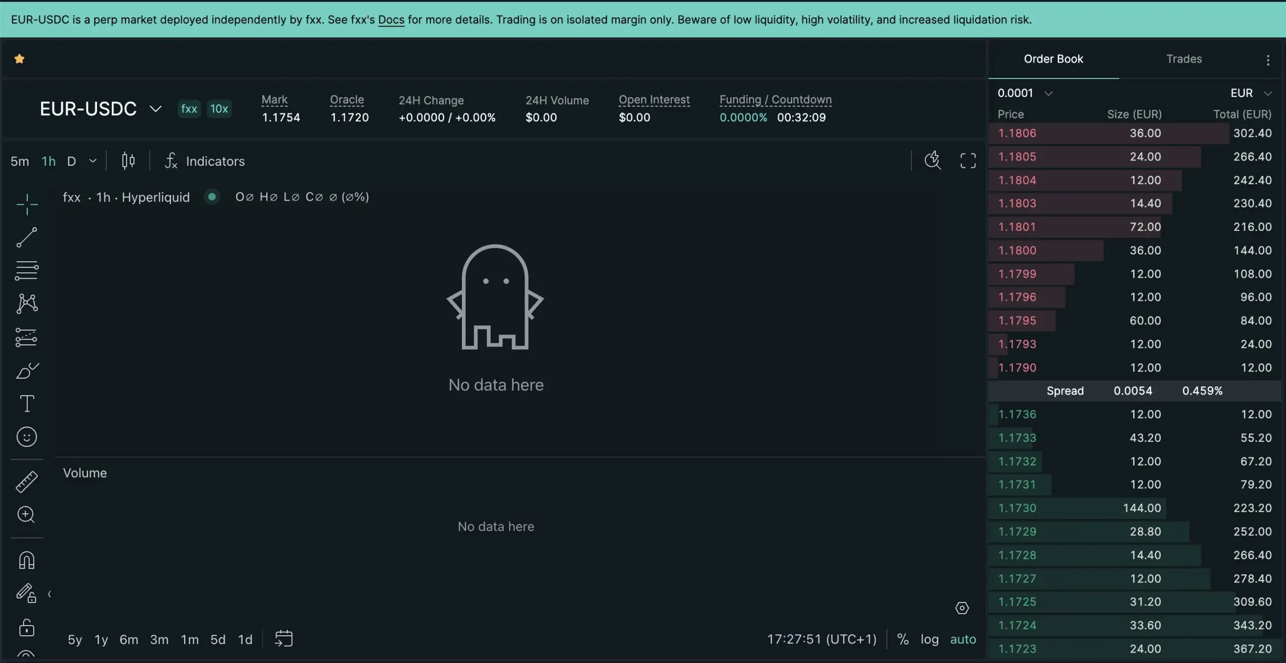 Earned 00,000 in two weeks, how to start a business on Hyperliquid?