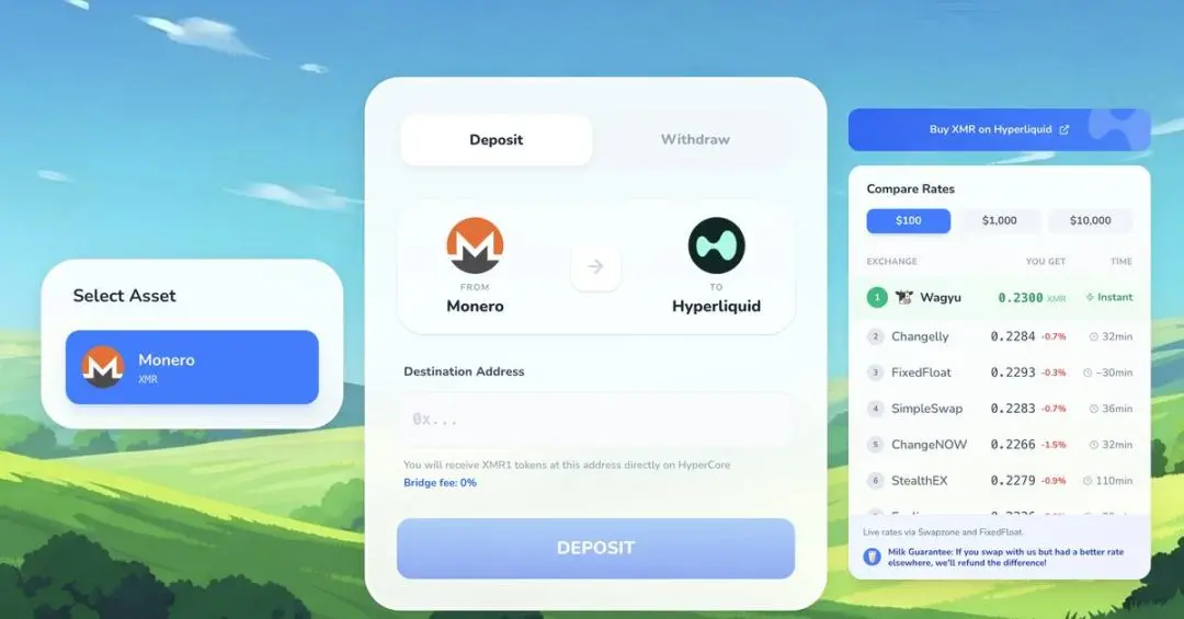 Earned 00,000 in two weeks, how to start a business on Hyperliquid?