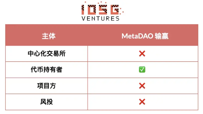 A Game Without Winners: How the Altcoin Market Breaks the Deadlock