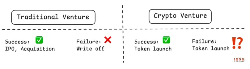 A Game Without Winners: How the Altcoin Market Breaks the Deadlock