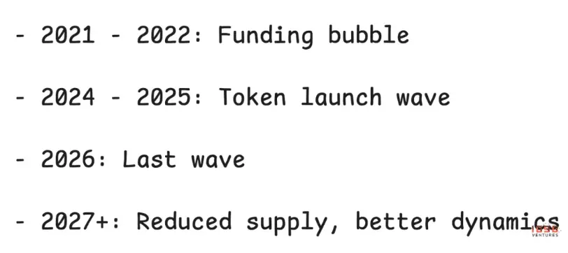 A Game Without Winners: How the Altcoin Market Breaks the Deadlock