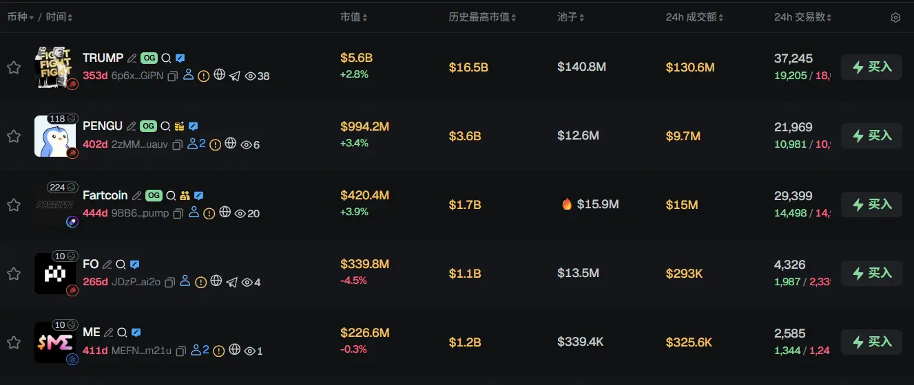 Morning News | Grayscale will distribute ETH staking rewards to ETHE holders; Strategy increased its holdings by 1,287 bitcoins last week