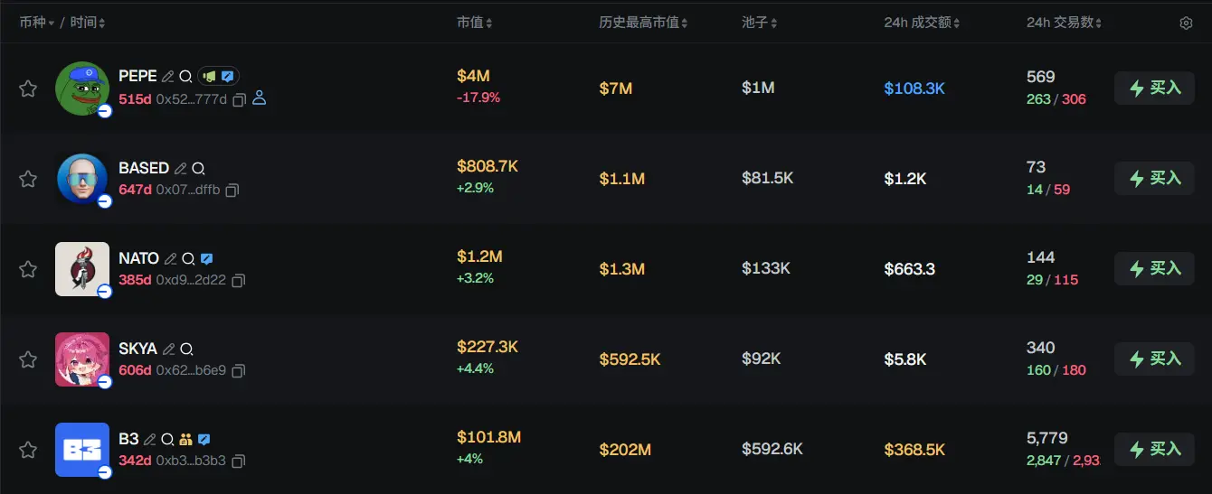 Morning News | Grayscale will distribute ETH staking rewards to ETHE holders; Strategy increased its holdings by 1,287 bitcoins last week