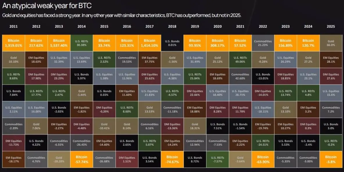 ビットコインは「安定」したのか?2025年の変動幅はなんとNVIDIAを下回る