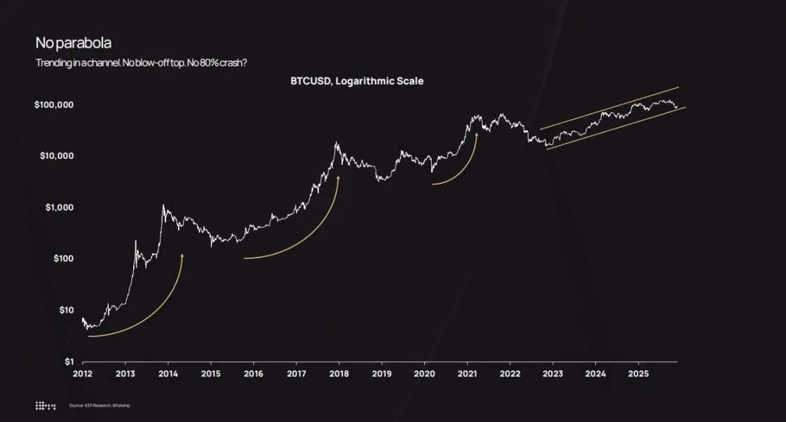ビットコインは「安定」したのか?2025年の変動幅はなんとNVIDIAを下回る