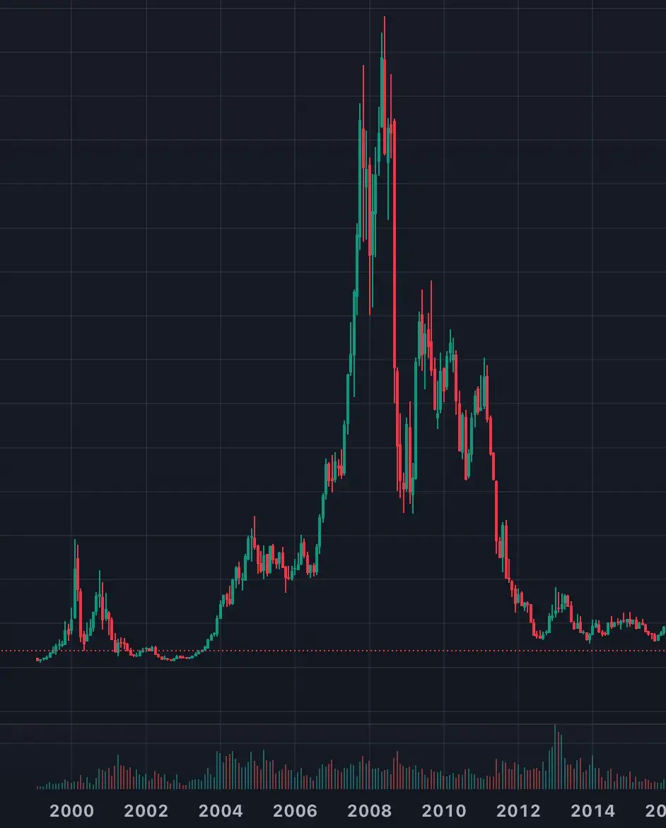 Falling into a local optimum, market predictions should not stop here