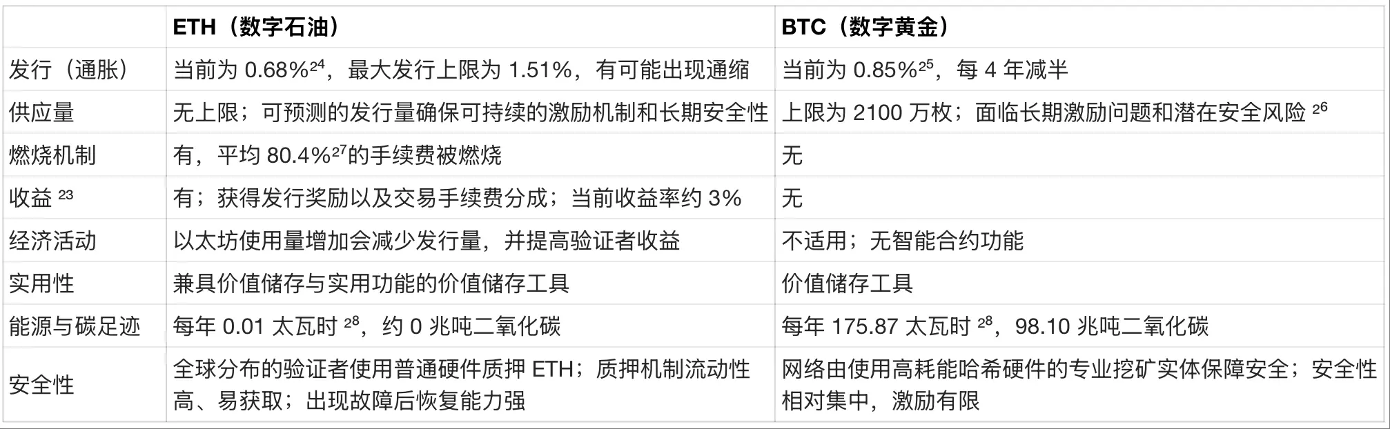 イーサリアム 2026:5倍成長ウィンドウが開き、機関が買いに走り、ETHの価値が再評価される