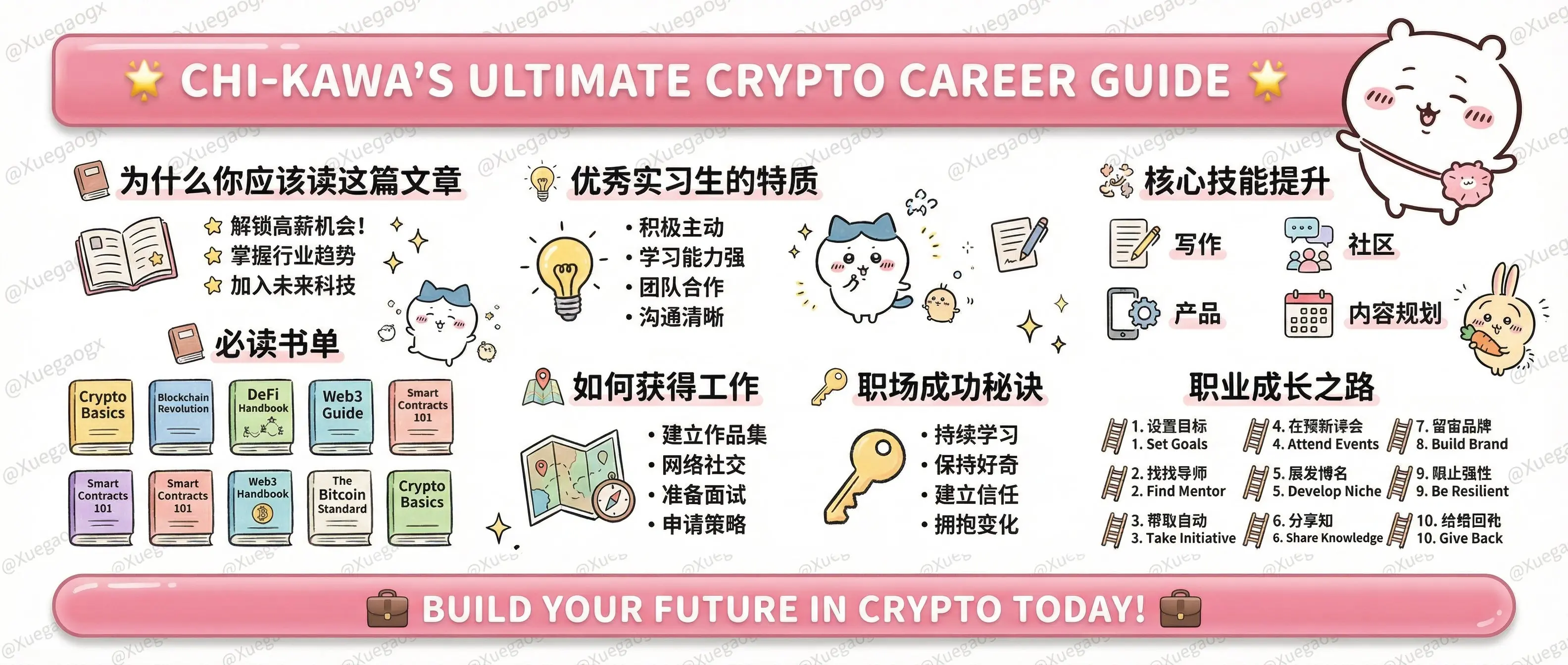 从零到加密货币实习生完整指南前 Binance 社媒负责人、现 Coinbase CT Lead 的 6 年实战经验分享