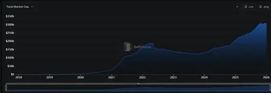 Trend Research: 2026 Beyond Paradigms, WLFI Opens a New Era in Financial Ecology