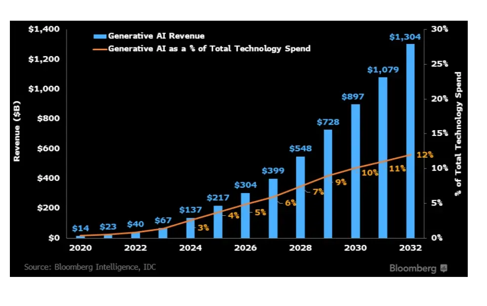 Waterdrop Capital: BTC in one hand and AI computing power in the other, the gold and oil of the digital intelligence era