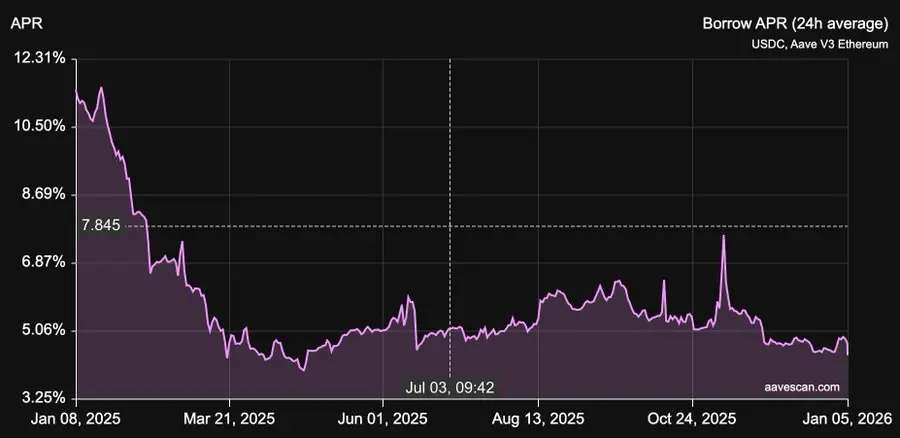 Why can't on-chain fixed-rate lending take off?