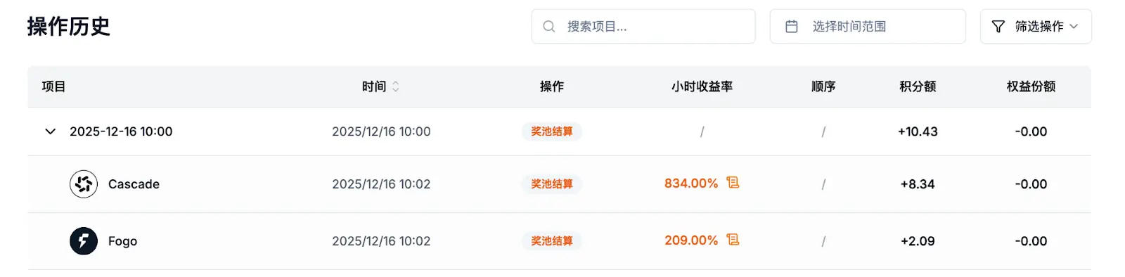 RootDataは「ヒート予測チャレンジ」を開始しました：ヒットプロジェクトを予測し、iPhone 17 Pro Maxを獲得しよう。