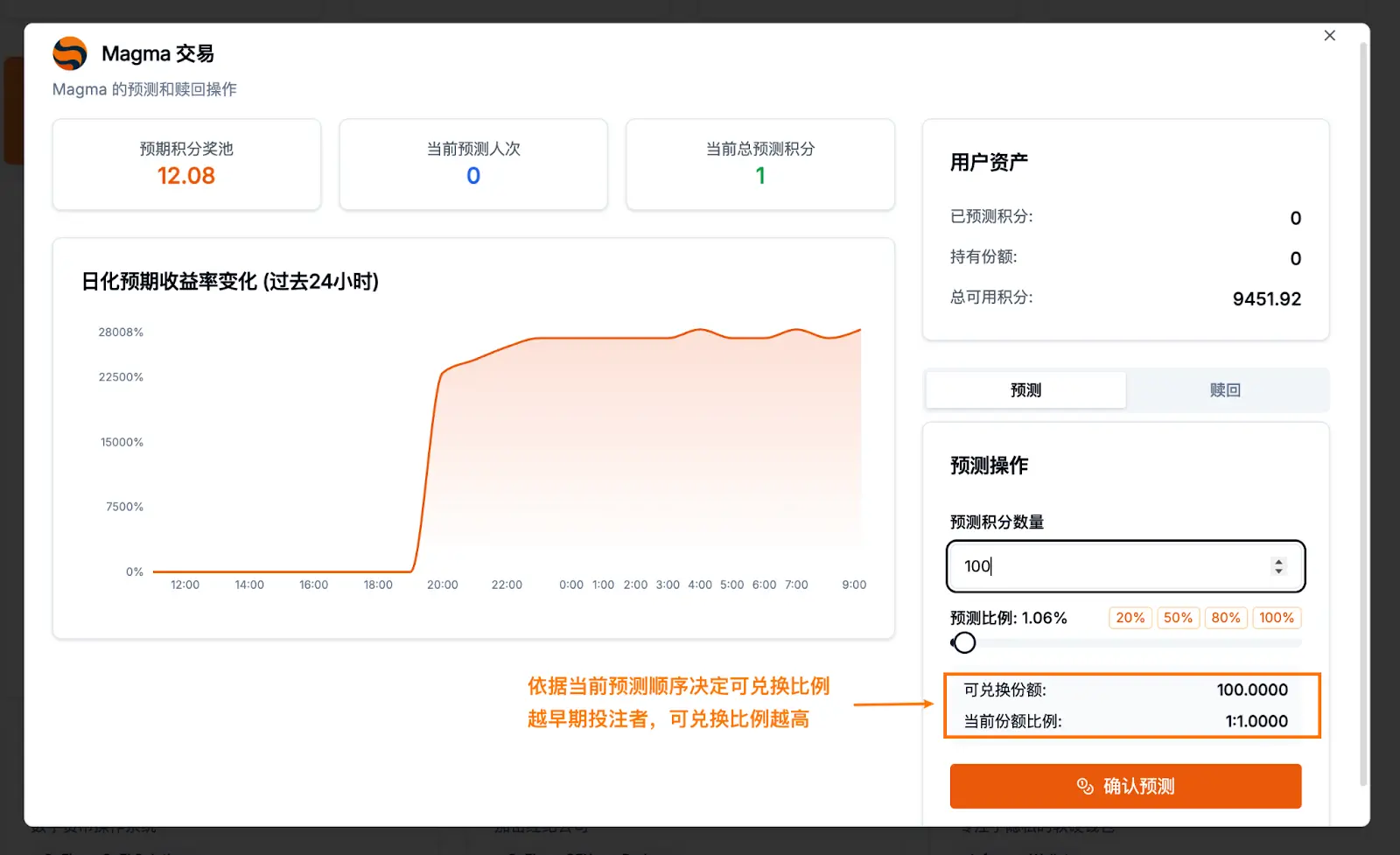 RootDataは「ヒート予測チャレンジ」を開始しました：ヒットプロジェクトを予測し、iPhone 17 Pro Maxを獲得しよう。