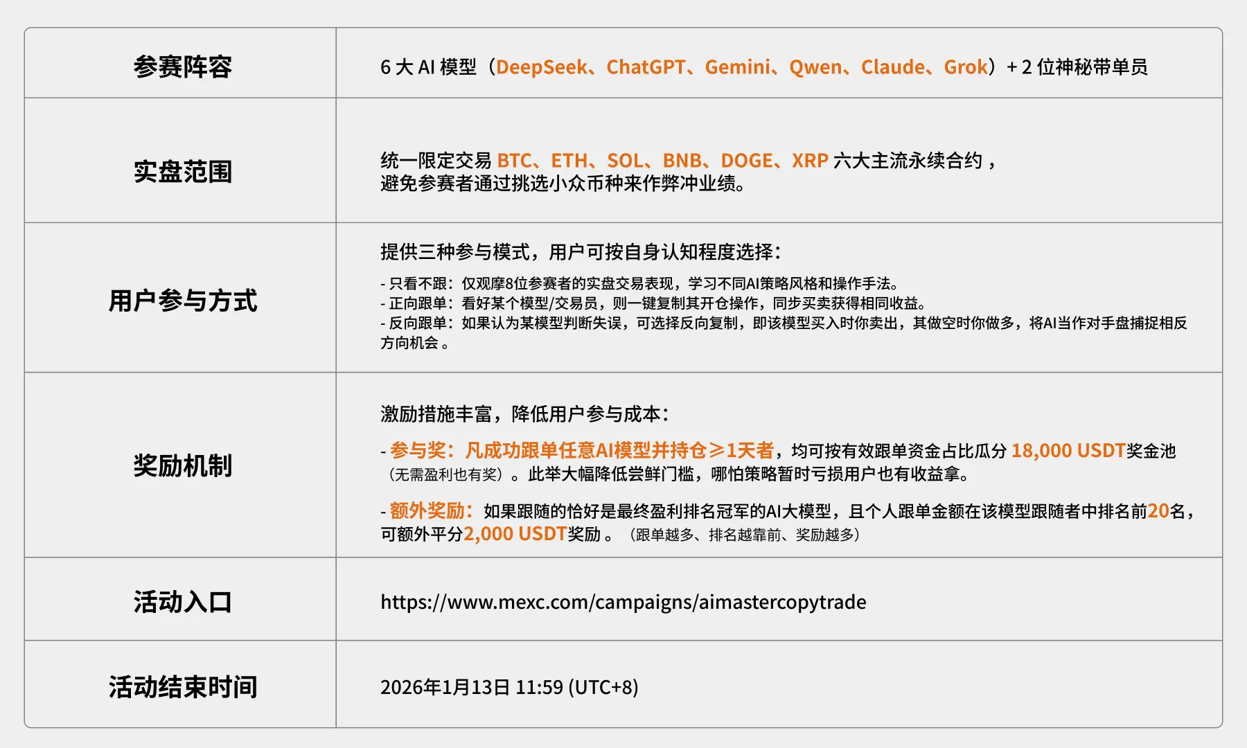 当 AI 开始实盘对战,普通人如何用它做第一笔交易?