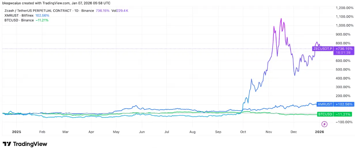 隐私赛道的结构性转向：从匿名工具到数字金融基础设施