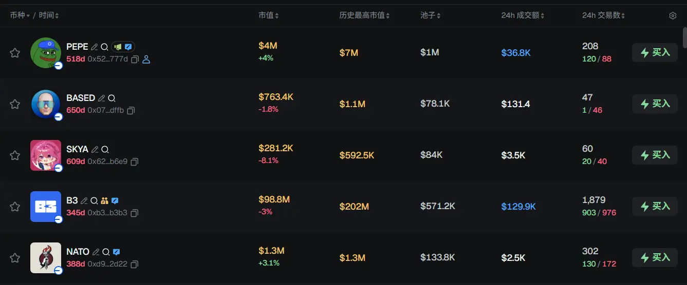 早報 | BitMine は 91.5 億ドルの現金準備を保持；イーサリアムは Fusaka アップグレードの最後の BPO フォークを完了；Anthropic は 3500 億ドルの評価で 100 億ドルの資金調達を計画