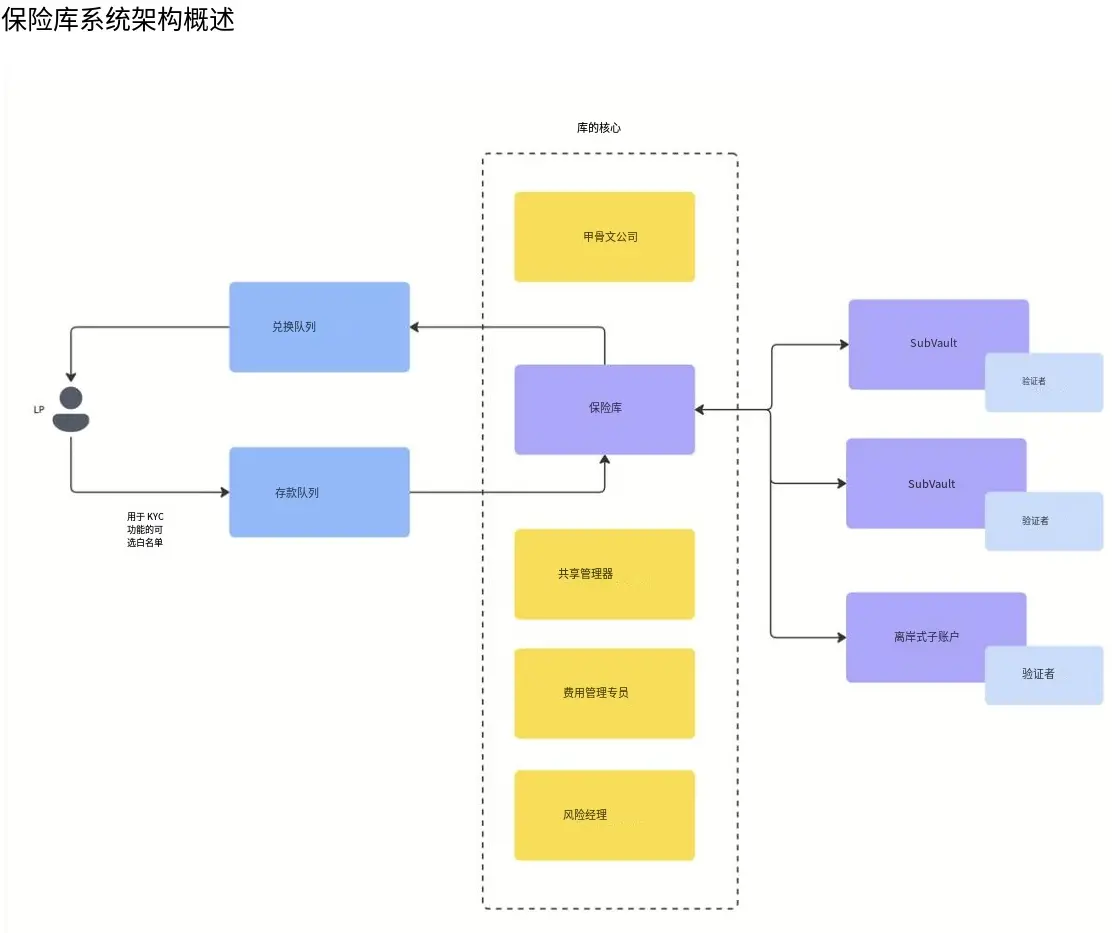 波场 TRON 行业周报:美股势头强劲但加密市场陷入纠结,详解构建专业级 DeFi 策略协议 Mellow