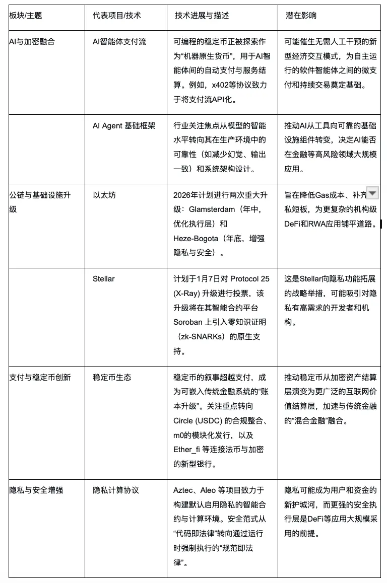 波场 TRON 行业周报:美股势头强劲但加密市场陷入纠结,详解构建专业级 DeFi 策略协议 Mellow