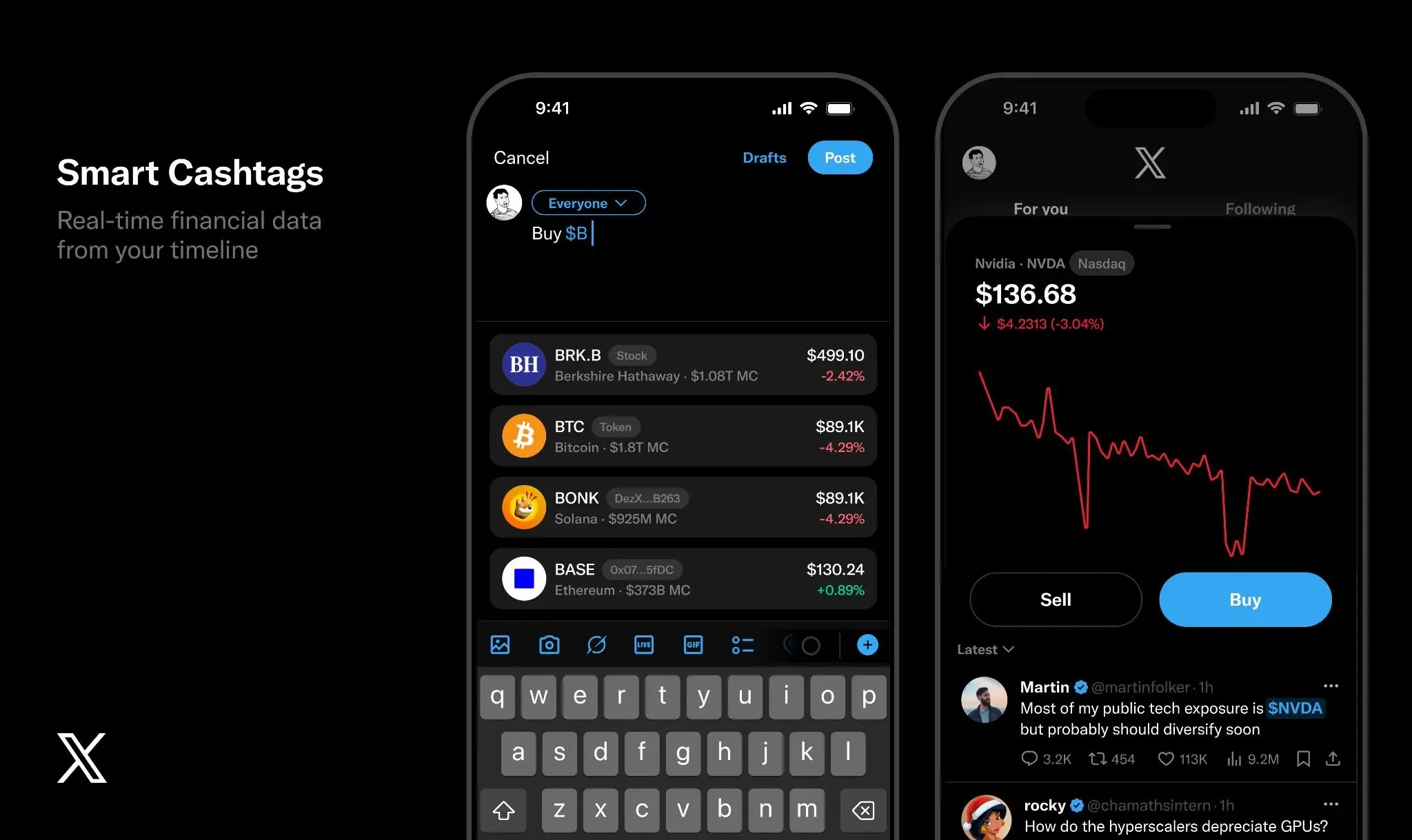 When Twitter is infiltrated by the forces of Solana, does it start by supporting the reading of asset prices?