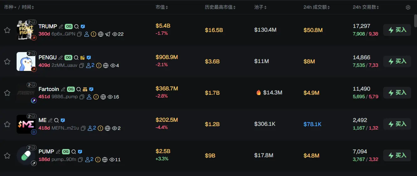 Morning News | Polymarket is developing a multilingual version; Standard Chartered plans to establish a cryptocurrency prime brokerage; South Korea ends 9-year ban on corporate cryptocurrency